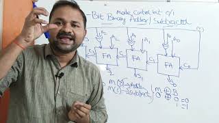 4 Bit Binary Adder Subtractor  || Digital Logic Design || Design Electronics