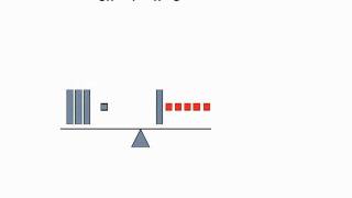 Using Algebra Tile to Model Solving Multi-Step Equations