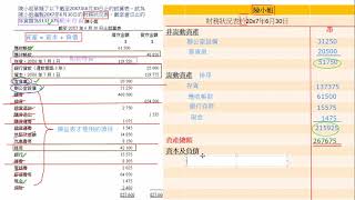 財務狀況表解說鞏固