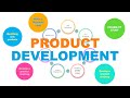 Product Development Life Cycle | Learn All Stages of Product Development Process 🔥🔥🔥