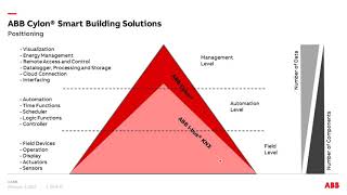 Webinar ABB Cylon February 2021 MOV EN V1 0 9AKK107991A8225