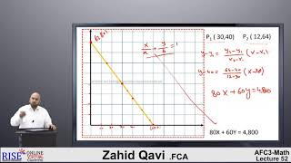 PRC-2 QM | Lecture # 01 | Chapter 04 | Sir Zahid Qavi | RISE |