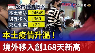 本土疫情升溫! 境外移入創168天新高