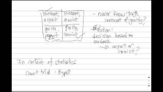 MATH 2260-Sec 8.2-Intro to Hypothesis Testing (Part 1 of 3)