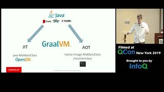 Maximizing Performance with GraalVM