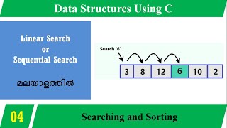 Lecture 4 – Linear Search (in Malayalam) –Data Structures