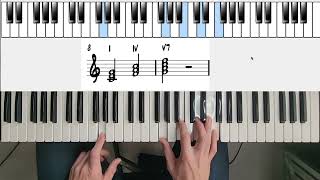 Understanding Basic Chords (I, IV, and V7 Chords)