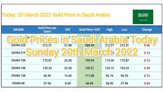 Gold Prices in Saudi Arabia Today Sunday 20th March 2022