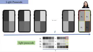 MobiCom 2020 - FaceRevelio: A Face Liveness Detection System for Smartphoneswith Single Front Camera