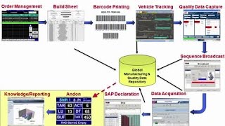 Mahindra Presents MES for Automotive Operations