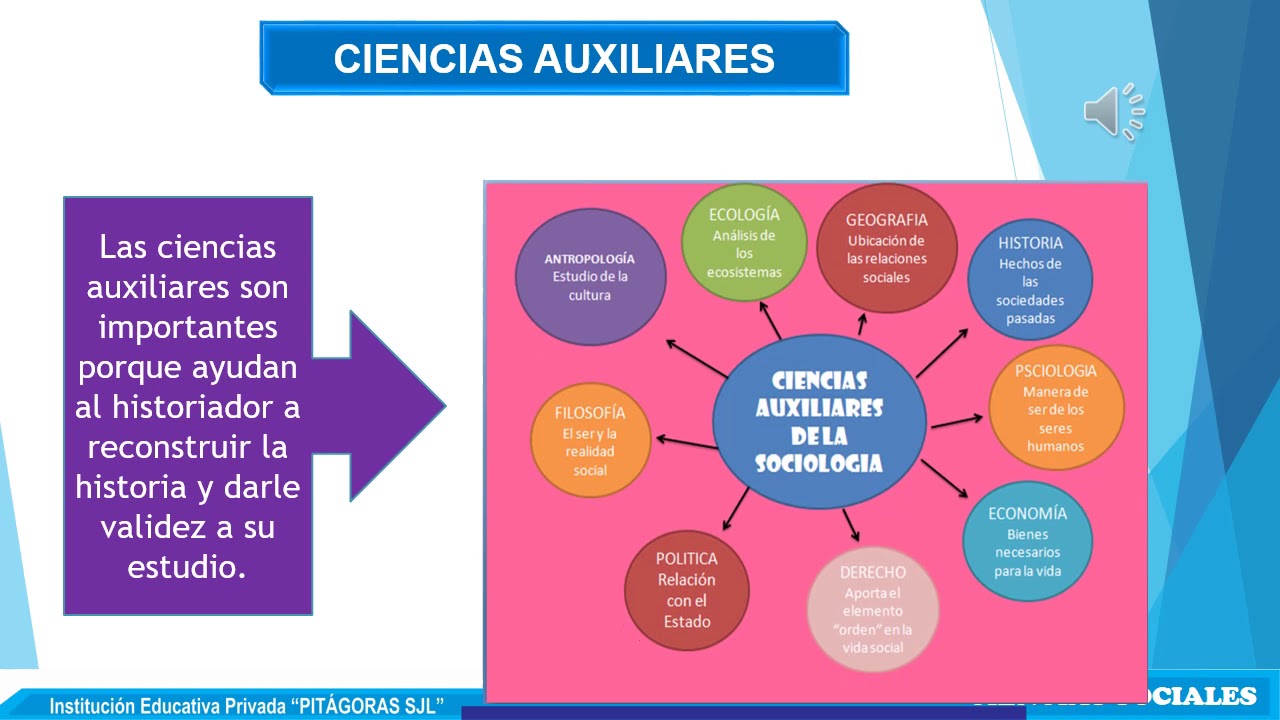 FUENTES DE LA HISTORIA Y CIENCIAS AUXILIARES - YouTube