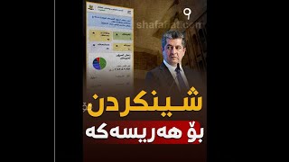 بۆچی پارتی دژایەتیی شەفافییەتی داهات دەکات لە پارێزگای سلێمانی؟