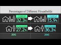 Single-Person Households