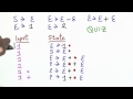 Possible States - Programming Languages