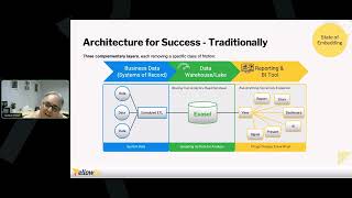 How to Build Embedded Analytics Directly Into Your Applications