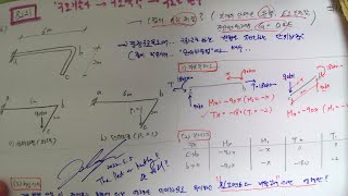 [#66_구조역학(06장_구조물의변형(16_제82회 기출문제_단위하중법을 통한수직처짐_휨모멘트와비틀림에의한)2022.6.5.촬영]_#2022년건축구조기술사_ @楷供_안병희합격특강