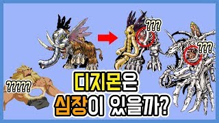 [디지몬] 당신이 몰랐던 디지코어에 대해 알아보자