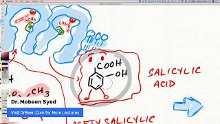 COVID-19 and Aspirin