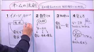 オームの法則　／おときち副塾長　電脳空間学習塾かもん