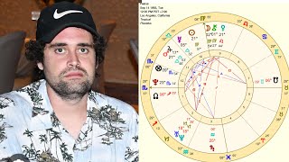 Exploring the Psychology of Nick Reiner's Astrological Natal Chart