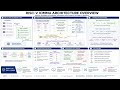 RISC-V IOMMU Overview  | Embedded Systems AI LLC
