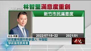 12億新竹棒球場GG「林智堅再歉」！ 張善政怒嗆：道歉100次也沒用