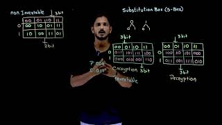 Substitution Box (S-Box) || Lesson 21 || Cryptography || Learning Monkey ||