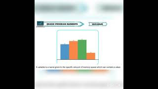 Class 6 Chapter 8 *QBasic- An Introduction*