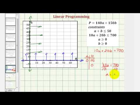Ex: Use Linear Programming to Maximize Profit from Two Crops Ex: Use Linear Programming to Maximize Profit from Two Crops