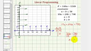 Ex: Use Linear Programming to Maximize Profit from Two Crops