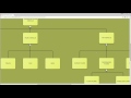 Java generics: Upper and lower bound