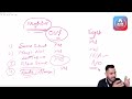 CCNP Course | Lecture 43 | Neighbor requirements for EIGRP & OSPF | A2IT Online