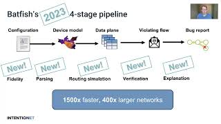 Lessons from the Evolution of the Batfish Configuration Analysis Tool (SIGCOMM'23 S2)