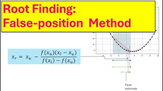 False Position Method Explained: Efficient Root Finding Simplified