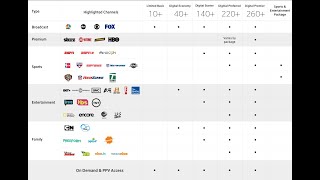 HOW TO GET YOUR XFINITY CHANNEL LINEUP ONLINE