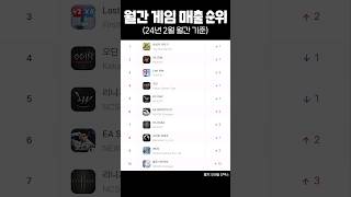 모바일게임 매출순위 TOP20. (24년 2월) #모바일게임 #인기게임 #게임순위 #매출순위 #게임매출