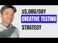 This is my $5k/day Dropshipping Creative Testing Strategy for Facebook Ads (Easy Tutorial)