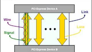 PCI Express Basics