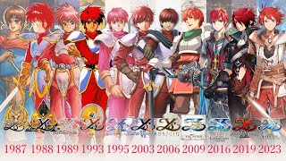 Trail of Adol Christin:  History of Ys Timeline \u0026 Evolution [YsX added] アドルの冒険日誌 イースシリーズ ヒストリー