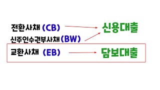 전환사채(CB)/신주인수권부사채(BW)/교환사채(EB) _ 이정도만 알아도 대응 가능합니다