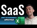 Unit Economics Benchmarks for SaaS Startups | From Idea to Exit