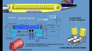 EMBRAER E190 195 SYSTEM ATA 21 (CBT)