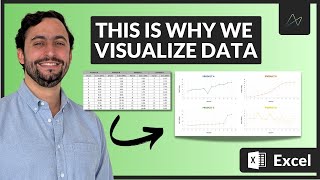 Data Viz 101: Why Visualize Data? | 10-Second Rule