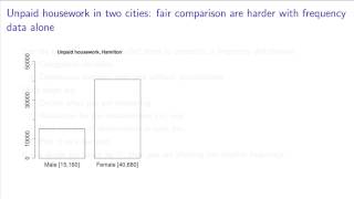 Univariate data analysis - 02 - Histograms