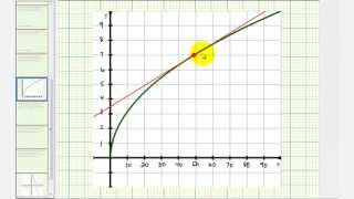 Ex: Use a Tangent Line to Approximate a Square Root Value