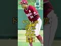 【楽天】2017年ドラフト選手2022年成績