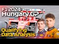 F1 2024 Hungary GP Qualifying Data Analysis - What Did We Learn?