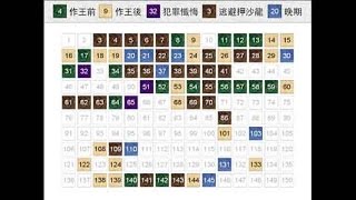 詩篇概論 | 聖經簡報站