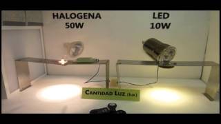 Comparativa LED vs Halogena. Consumo (W) - Luz(Lux) -Temperatura (ºC)