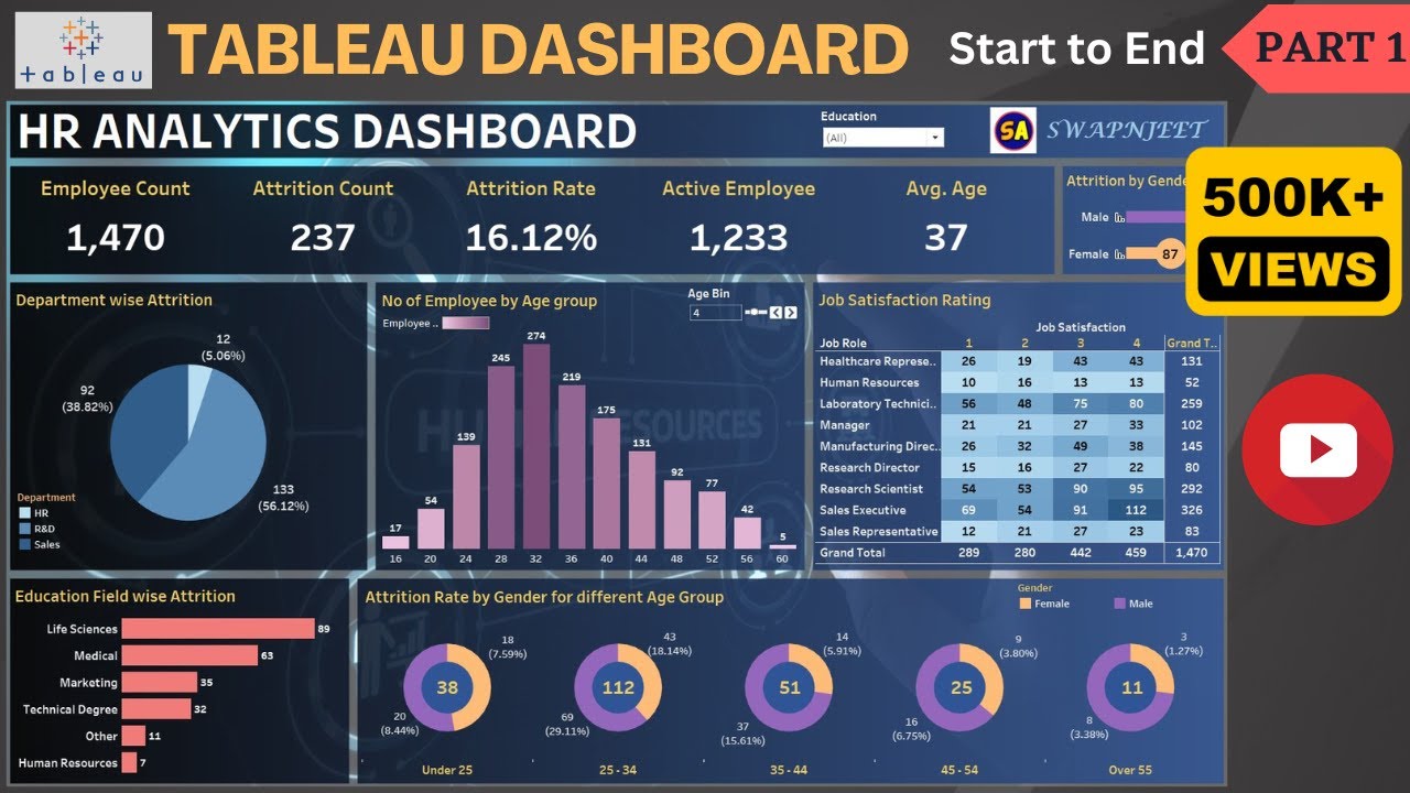 Tableau Dashboard From Start To End (Part 1)| HR Dashboard | Beginner ...